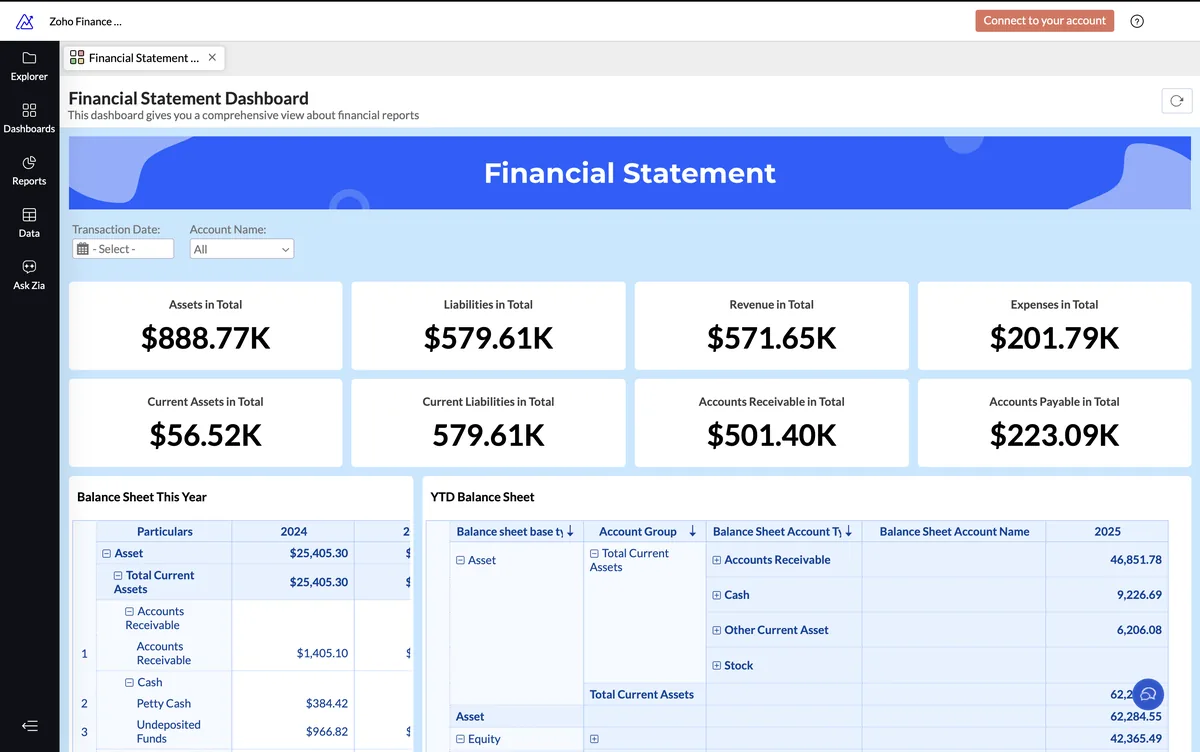 Finance operations dashboard